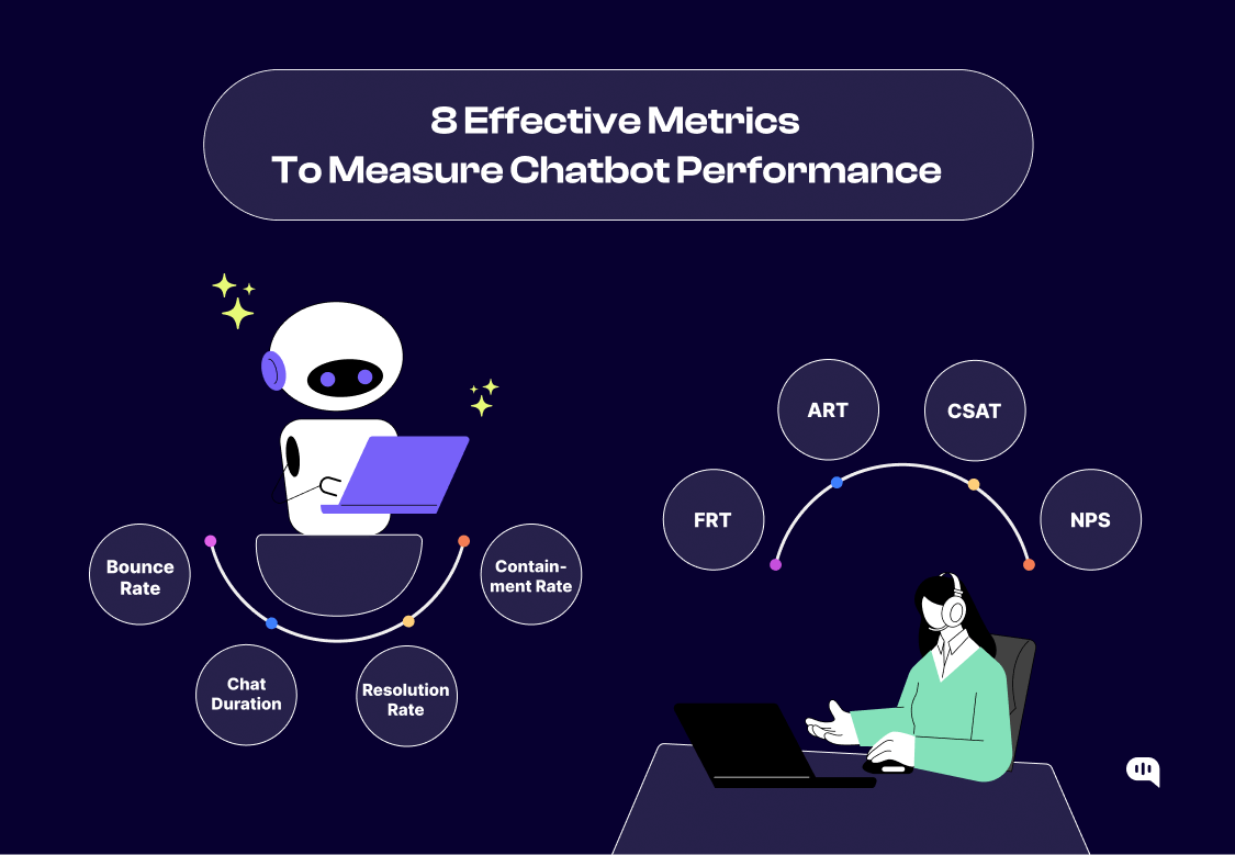How to Evaluate a Chatbot's Performance